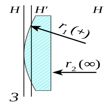 透鏡識別-什么是平凸透鏡？