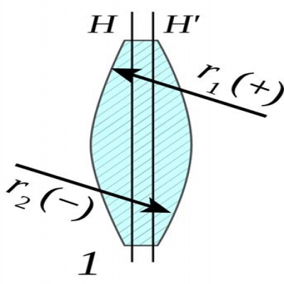 透鏡識(shí)別-什么是雙凸透鏡？