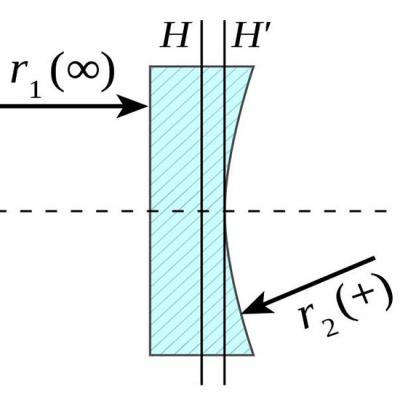 透鏡識(shí)別-什么是平凹透鏡？