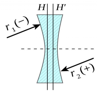 透鏡識(shí)別-什么是雙凹透鏡？