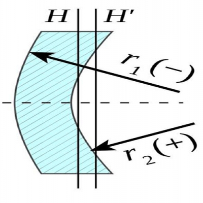 透鏡識(shí)別-什么是正彎月透鏡？