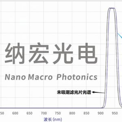 溫度和濕度對(duì)窄帶濾光片波長(zhǎng)偏移影響